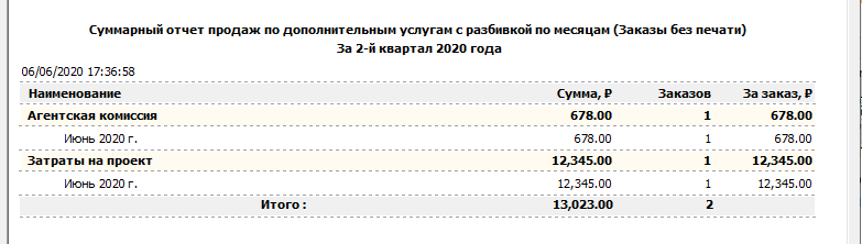 Sevit Print Shop Manager (SPSM): Оформление агентских заказов - пример бланка расчёта заказа
